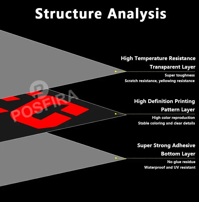 BMW GS Serisi Sticker R1200GS R1250GS Logo Seti | Sticker Master - Sticker Master