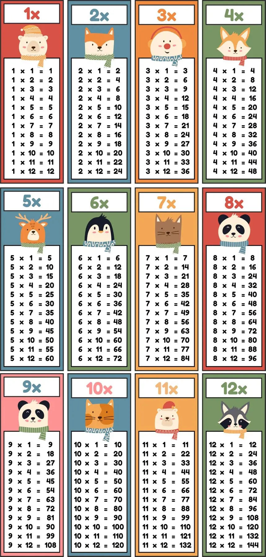 Hayvanlı Çarpım Tablosu Sticker Seti (15 cm ve 30 cm Seçenekli) Sticker Master
