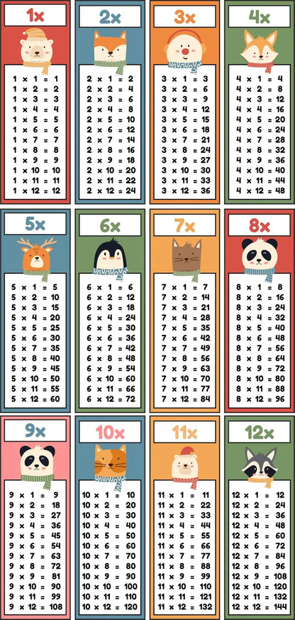 Hayvanlı Çarpım Tablosu Sticker Seti (15 cm ve 30 cm Seçenekli) Sticker Master