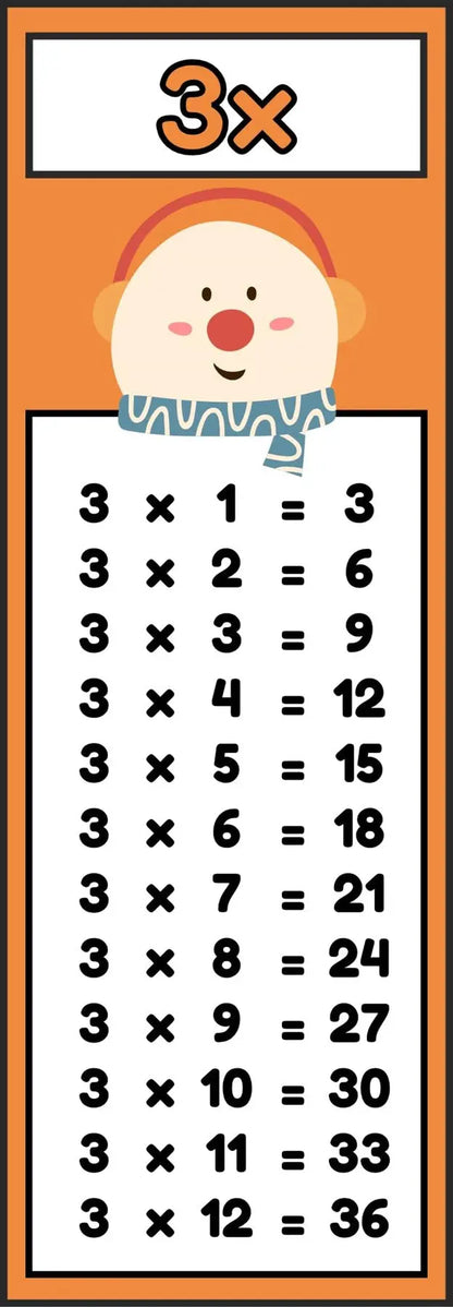 Hayvanlı Çarpım Tablosu Sticker Seti (15 cm ve 30 cm Seçenekli) Sticker Master