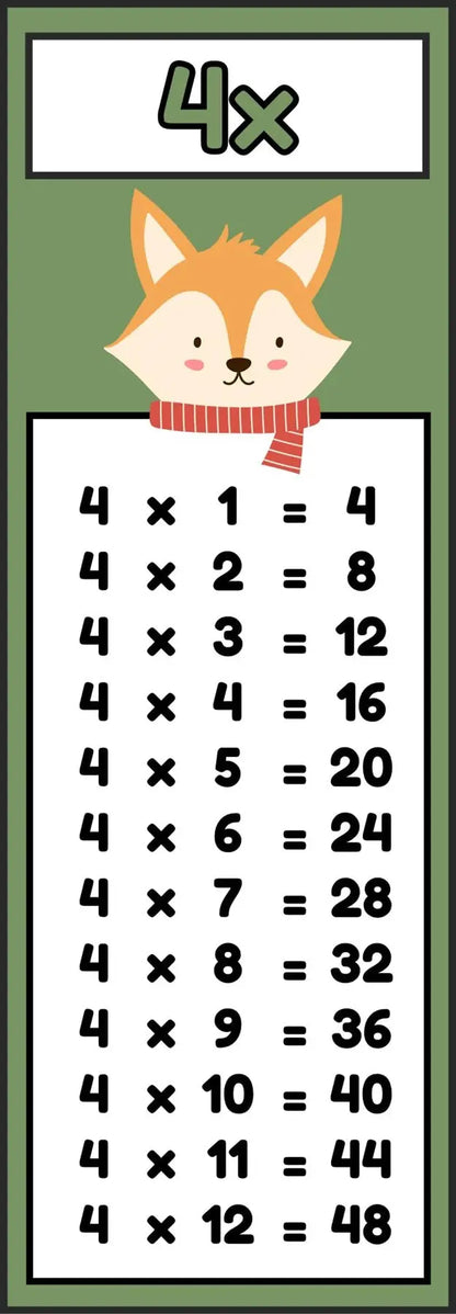 Hayvanlı Çarpım Tablosu Sticker Seti (15 cm ve 30 cm Seçenekli) Sticker Master