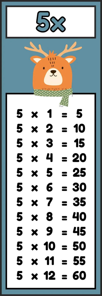 Hayvanlı Çarpım Tablosu Sticker Seti (15 cm ve 30 cm Seçenekli) Sticker Master