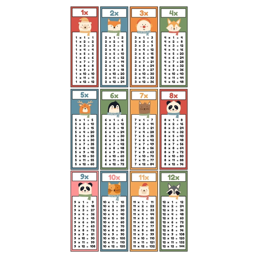 Sticker Master – Hayvanlı Çarpım Tablosu Sticker Seti (15 cm ve 30 cm Seçenekli)