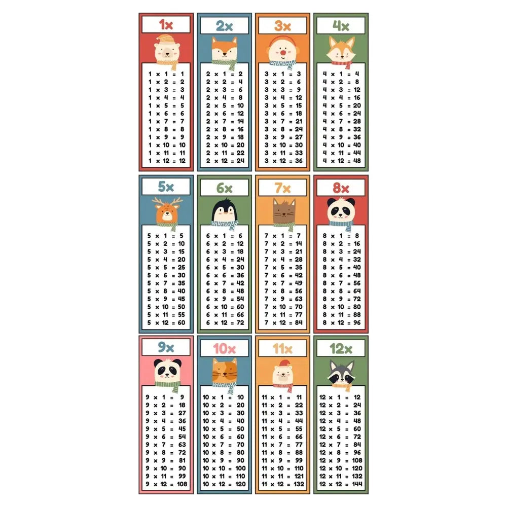 Hayvanlı Çarpım Tablosu Sticker Seti (15 cm ve 30 cm Seçenekli) Sticker Master