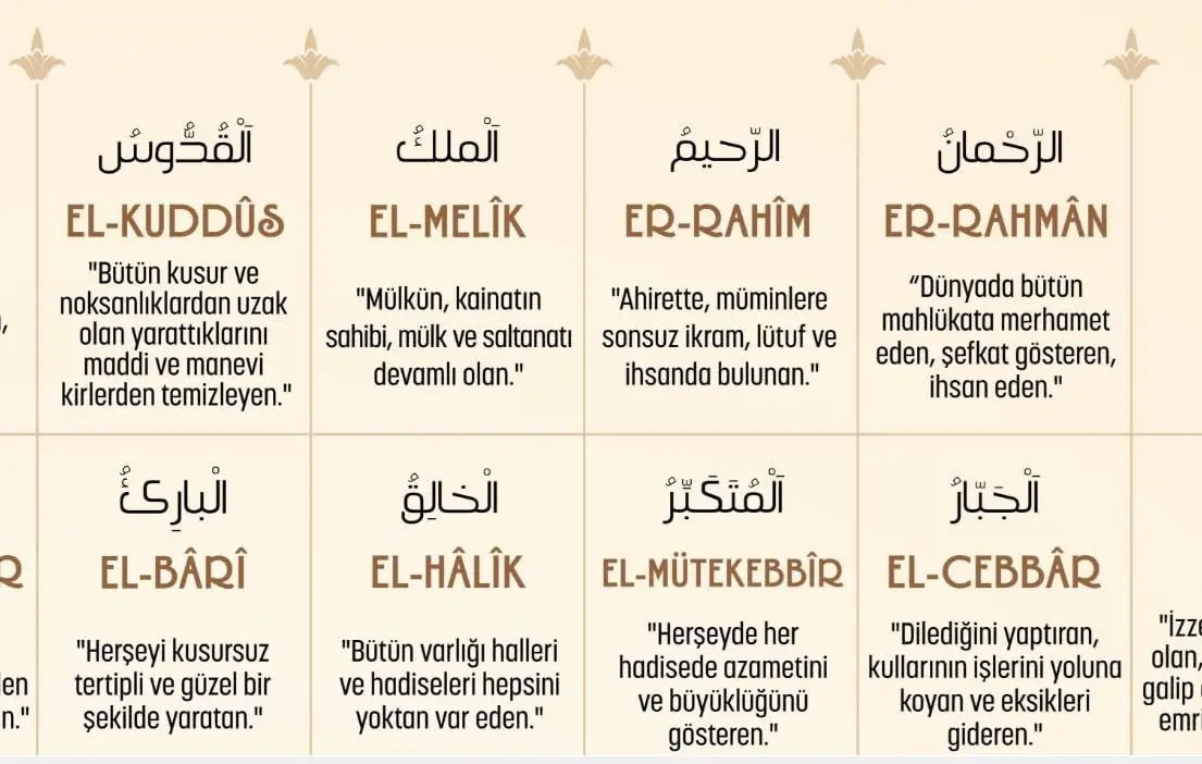 Sticker Master Esmaül Hüsna Çerçeveli 10x15 Cm, 21x30 Cm, 30x40 Cm Poster Tablo | 99 İsim ile Manevi