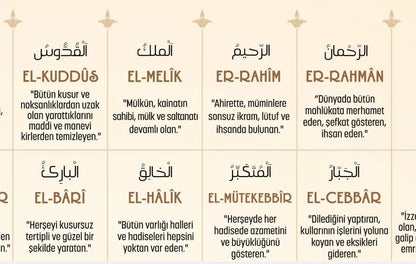 Sticker Master Esmaül Hüsna Çerçeveli 10x15 Cm, 21x30 Cm, 30x40 Cm Poster Tablo | 99 İsim ile Manevi