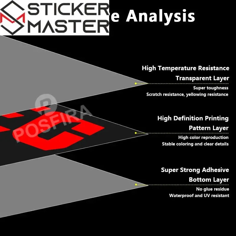 Honda Crosstourer VFR 1200X Sticker Seti | V4 Adventure Logosu - Sticker Master