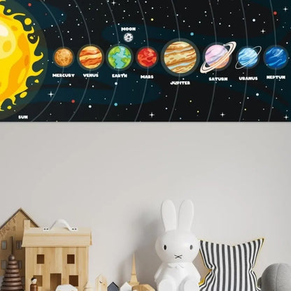 Sticker Master Güneş Sistemi Duvar Stickerı – Çocuk Odası İçin Eğitici Gezegen Etiket Seti Sticker Master
